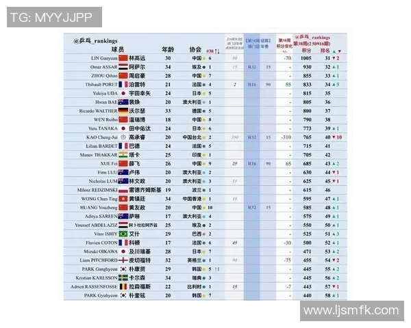 南京乒乓球队在全国速度排行榜中荣获第八名展现出强劲实力与潜力