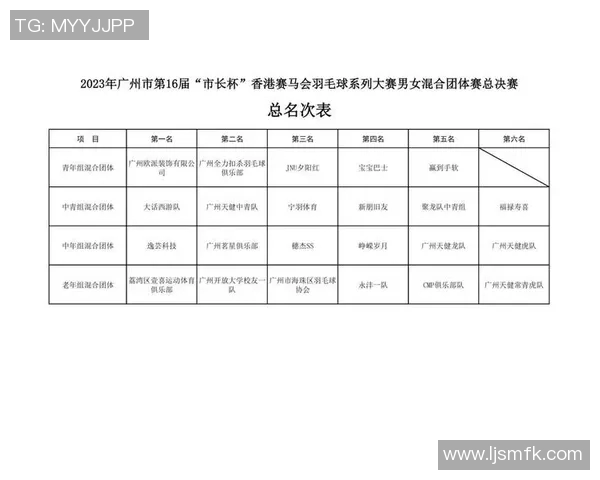 广州羽毛球队逆袭之路精英赛特别报道见证拼搏与荣耀 广州羽毛球队逆袭之路精英赛特别报道见证拼搏与荣耀