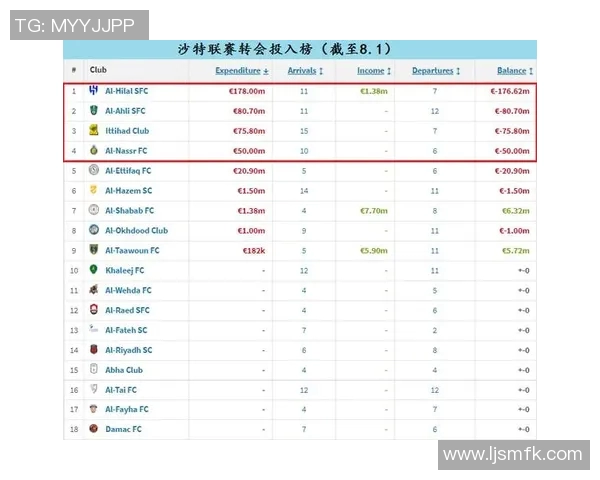 沙特足球明星数量揭秘及其在国际赛场上的影响力分析