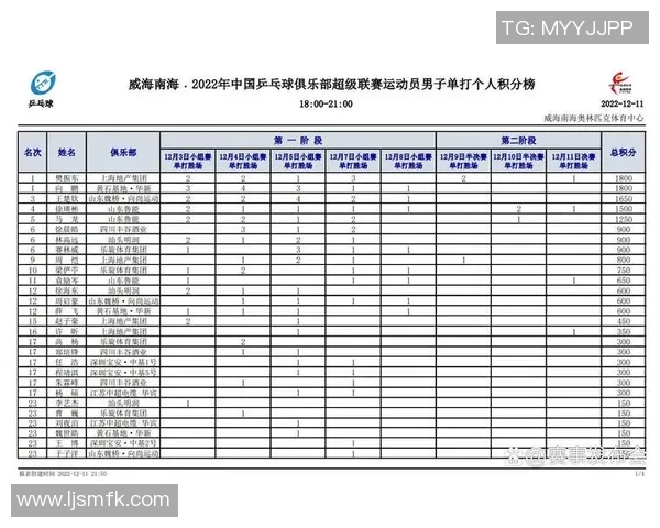 深圳乒乓球队在城市联赛积分榜上以99分稳居第一名引发关注 深圳乒乓球队在城市联赛积分榜上以99分稳居第一名引发关注