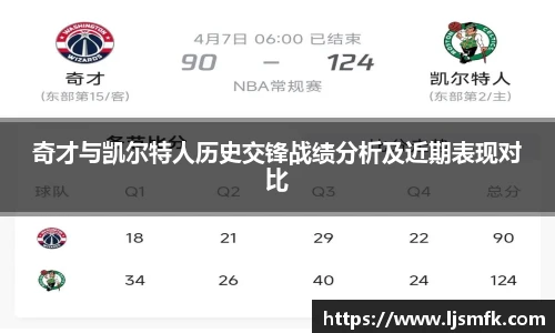 奇才与凯尔特人历史交锋战绩分析及近期表现对比
